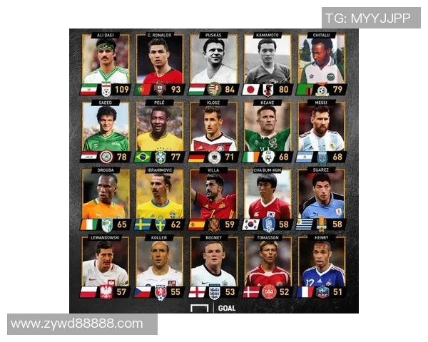 全球足球球星进球数排名前十揭晓 谁才是历史最佳射手